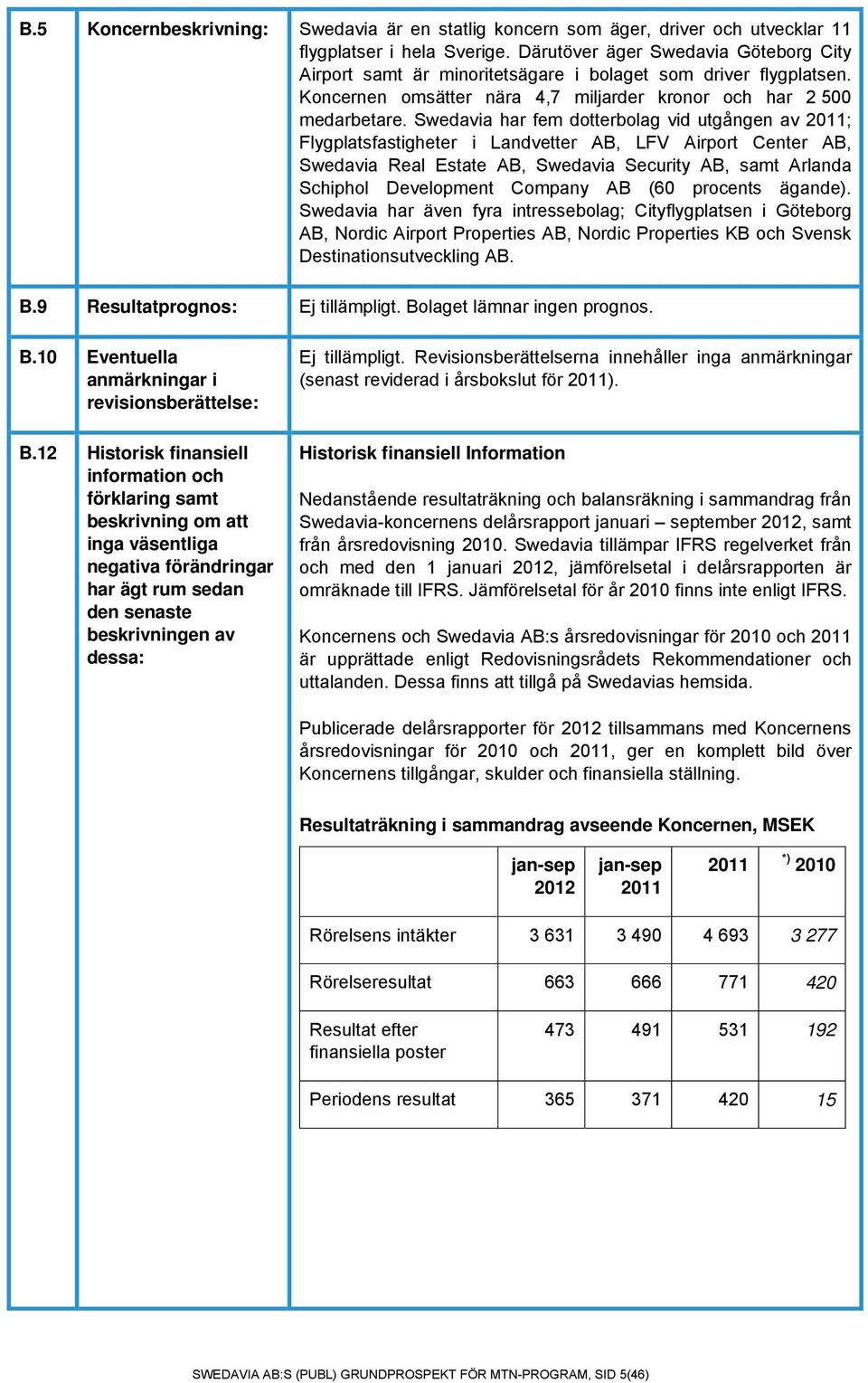 Swedavia har fem dotterbolag vid utgången av 2011; Flygplatsfastigheter i Landvetter AB, LFV Airport Center AB, Swedavia Real Estate AB, Swedavia Security AB, samt Arlanda Schiphol Development