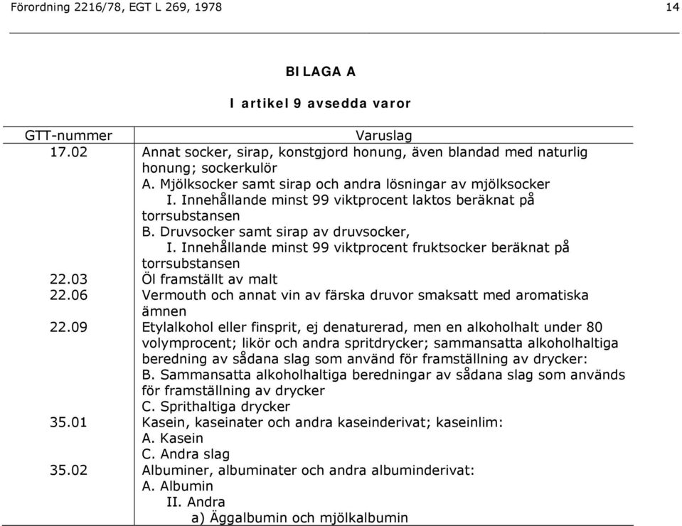 Innehållande minst 99 viktprocent fruktsocker beräknat på torrsubstansen 22.03 Öl framställt av malt 22.06 Vermouth och annat vin av färska druvor smaksatt med aromatiska ämnen 22.