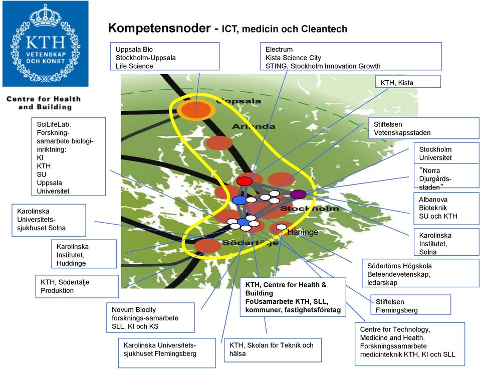 forsknings-samarbete SLL, KI och KS Karolinska Universitetssjukhuset Flemingsberg Haninge KTH, Centre for Health & Building FoUsamarbete KTH, SLL, kommuner, fastighetsföretag KTH, Skolan för Teknik