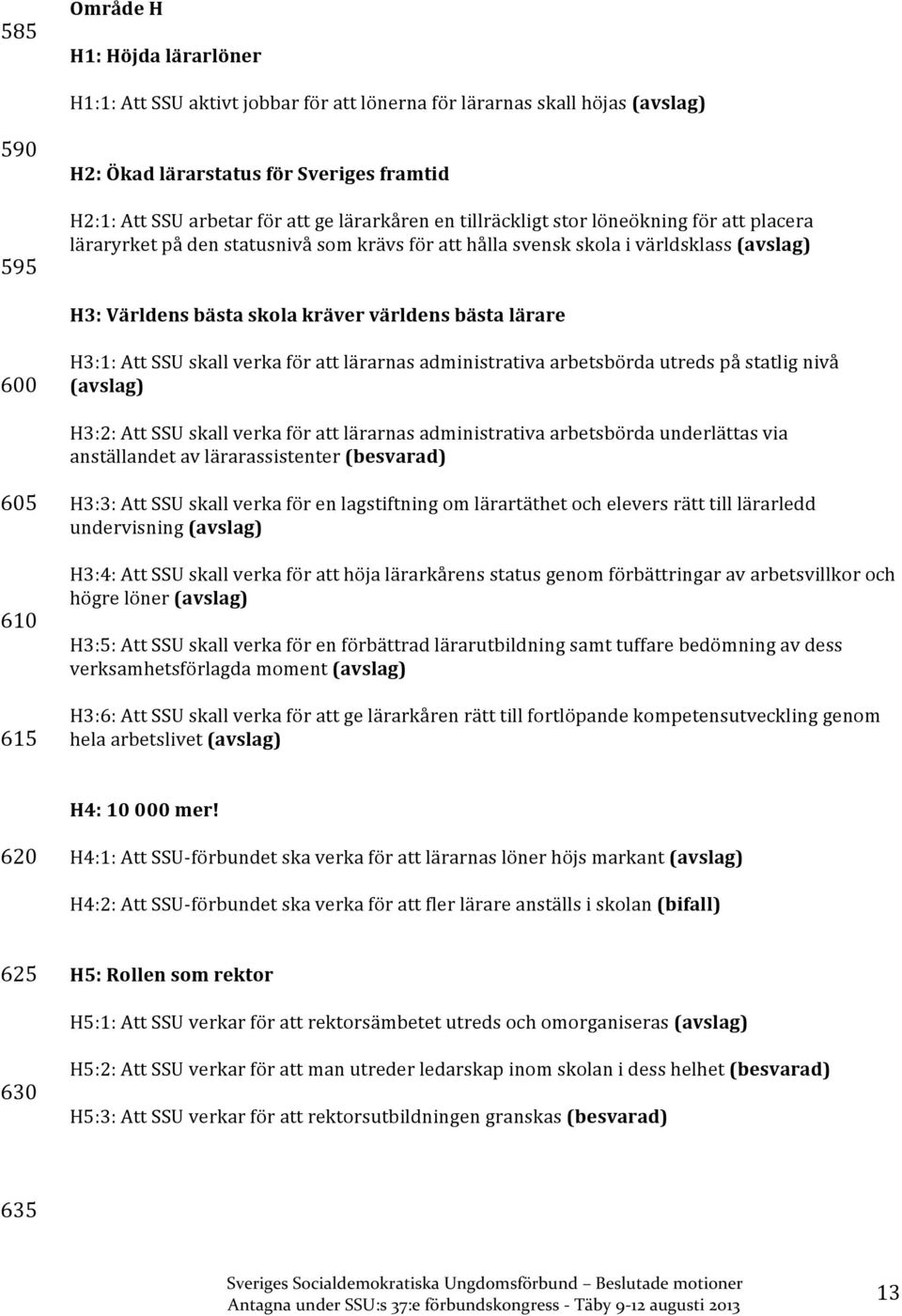 lärare 600 H3:1: Att SSU skall verka för att lärarnas administrativa arbetsbörda utreds på statlig nivå (avslag) H3:2: Att SSU skall verka för att lärarnas administrativa arbetsbörda underlättas via