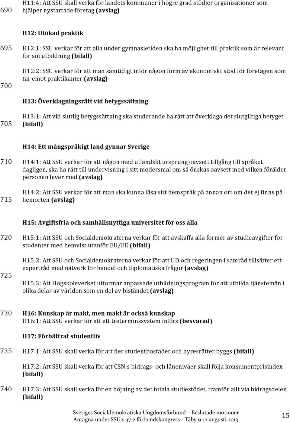 (avslag) H13: Överklagningsrätt vid betygssättning 705 H13:1: Att vid slutlig betygssättning ska studerande ha rätt att överklaga det slutgiltiga betyget H14: Ett mångspråkigt land gynnar Sverige 710