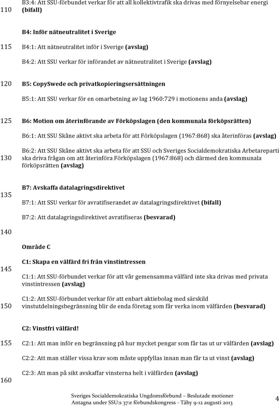 B6: Motion om återinförande av Förköpslagen (den kommunala förköpsrätten) B6:1: Att SSU Skåne aktivt ska arbeta för att Förköpslagen (1967:868) ska återinföras (avslag) 130 B6:2: Att SSU Skåne aktivt