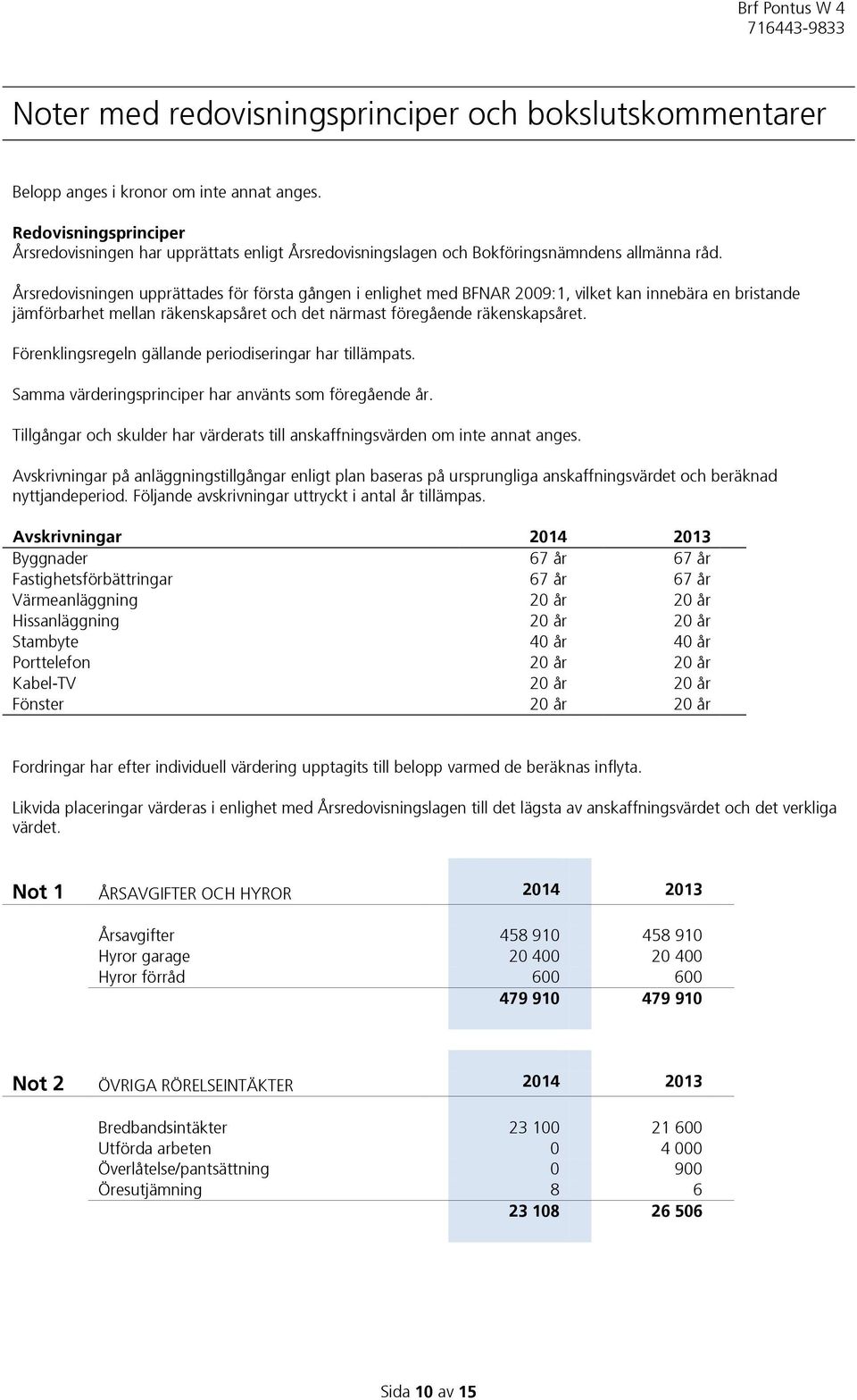 Årsredovisningen upprättades för första gången i enlighet med BFNAR 2009:1, vilket kan innebära en bristande jämförbarhet mellan räkenskapsåret och det närmast föregående räkenskapsåret.