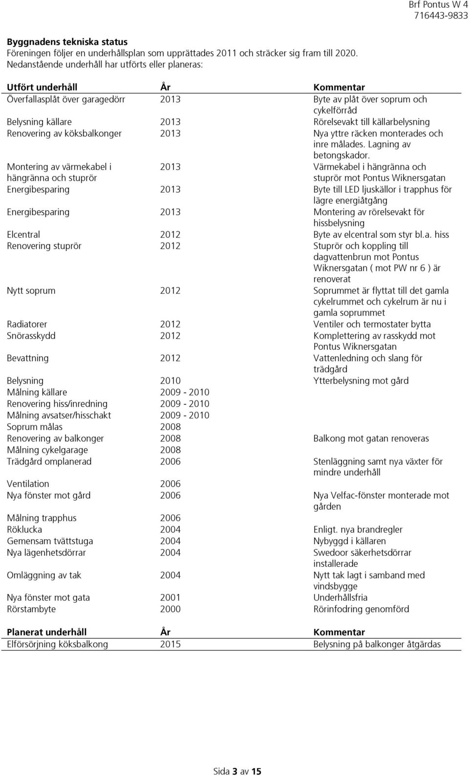 källarbelysning Renovering av köksbalkonger 2013 Nya yttre räcken monterades och inre målades. Lagning av betongskador.