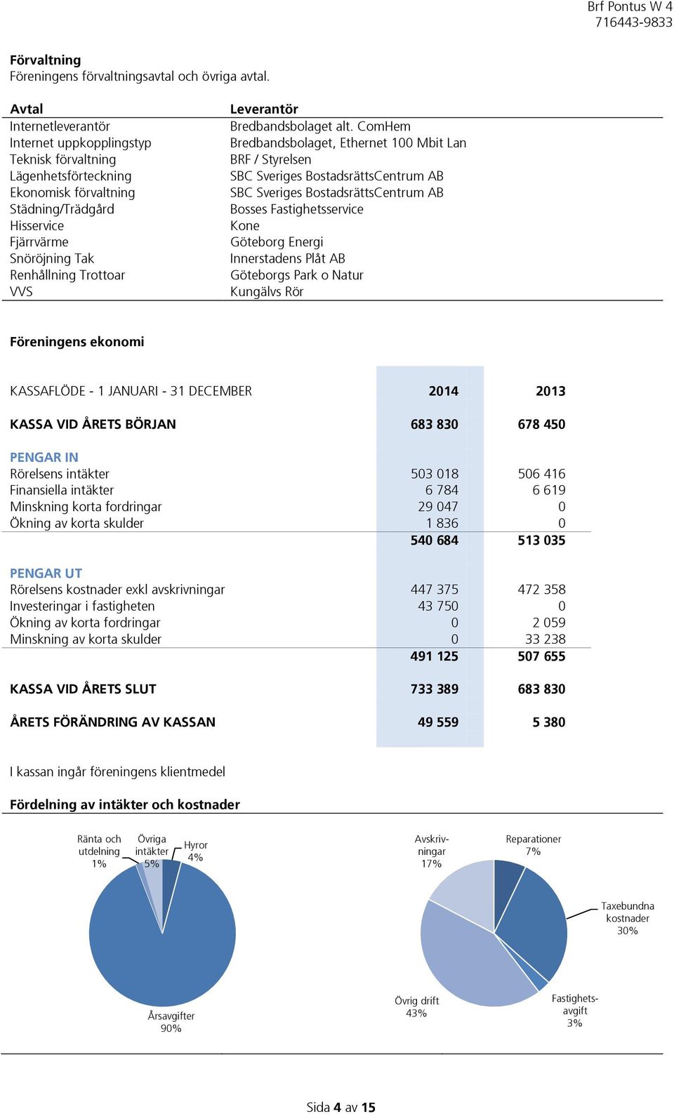 Leverantör Bredbandsbolaget alt.