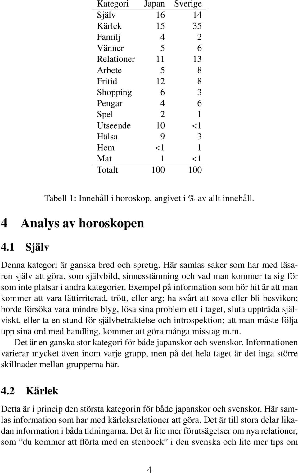 Här samlas saker som har med läsaren själv att göra, som självbild, sinnesstämning och vad man kommer ta sig för som inte platsar i andra kategorier.