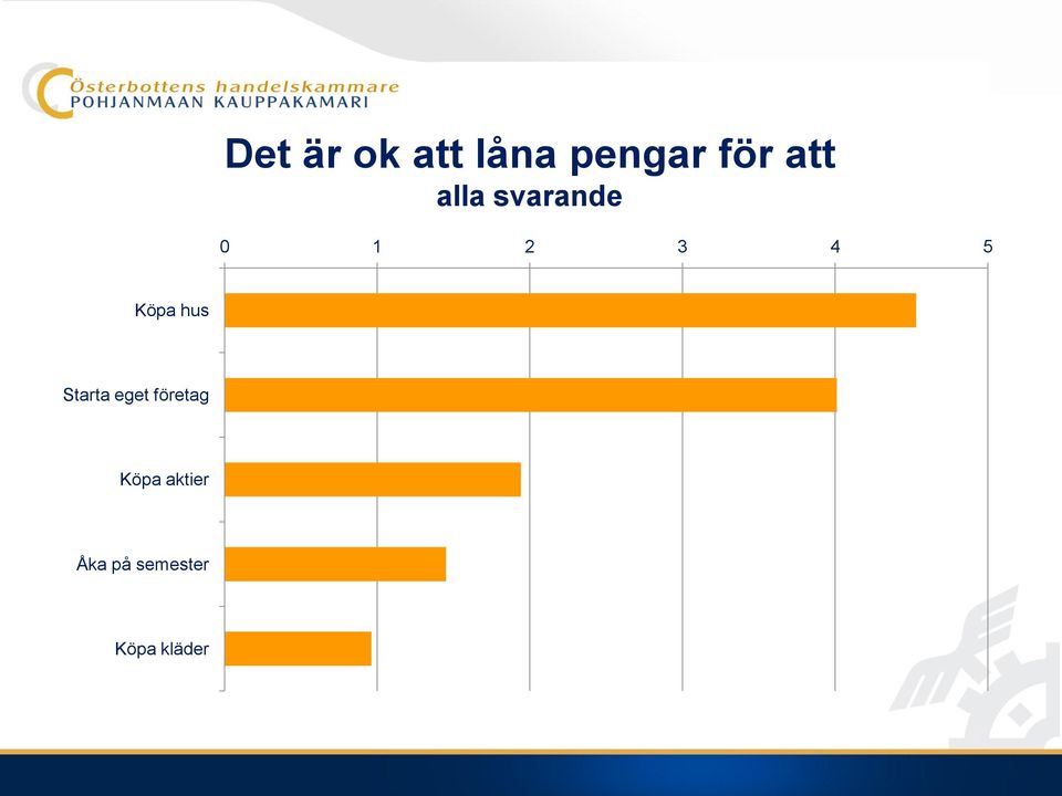 Köpa hus Starta eget företag