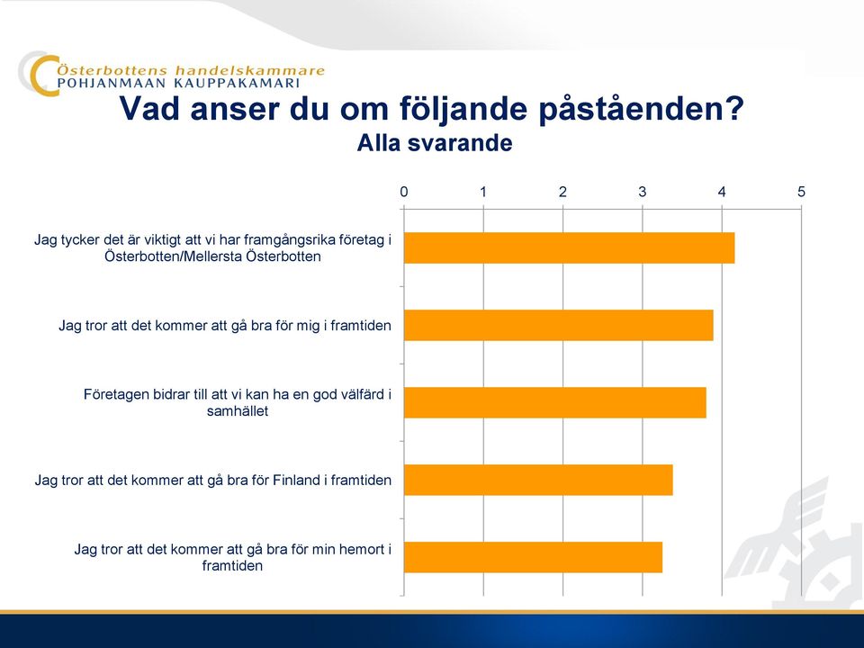 Österbotten/Mellersta Österbotten Jag tror att det kommer att gå bra för mig i framtiden Företagen