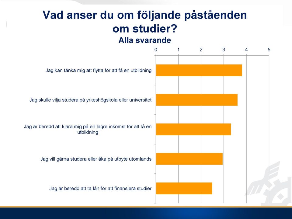 vilja studera på yrkeshögskola eller universitet Jag är beredd att klara mig på en lägre