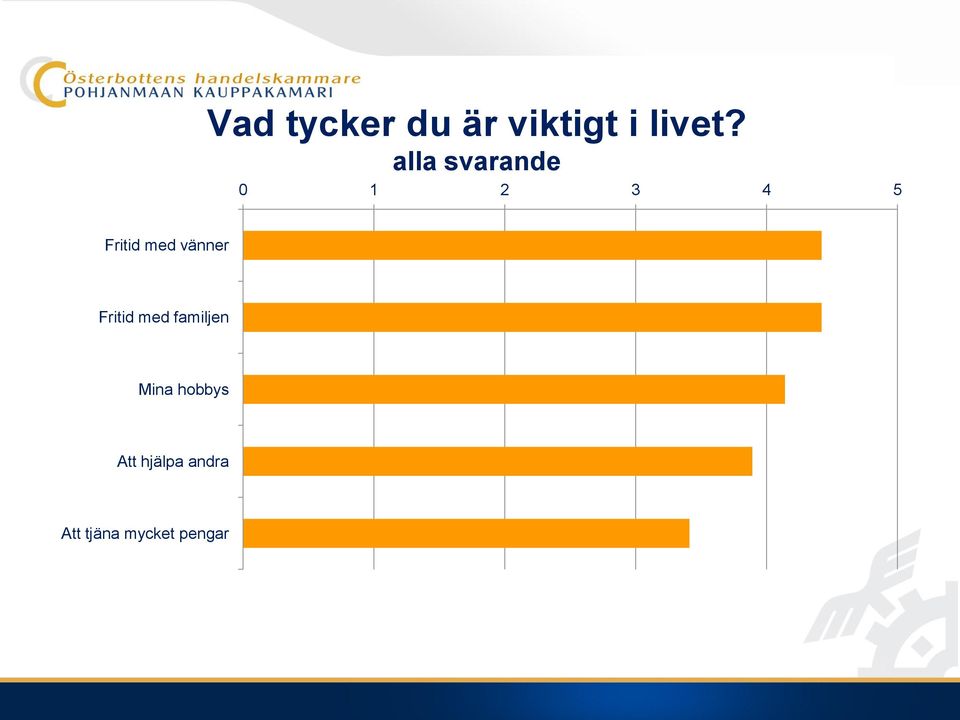 vänner Fritid med familjen Mina