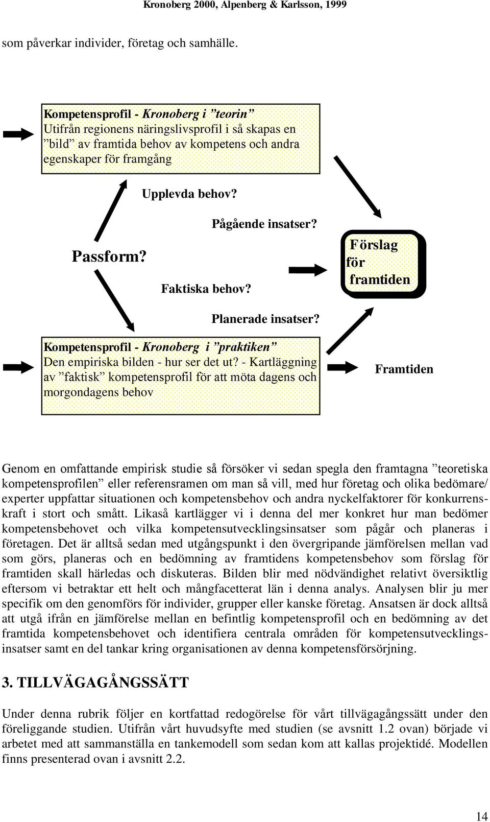 Pågående insatser? Planerade insatser? Förslag för framtiden Kompetensprofil - Kronoberg i praktiken Den empiriska bilden - hur ser det ut?