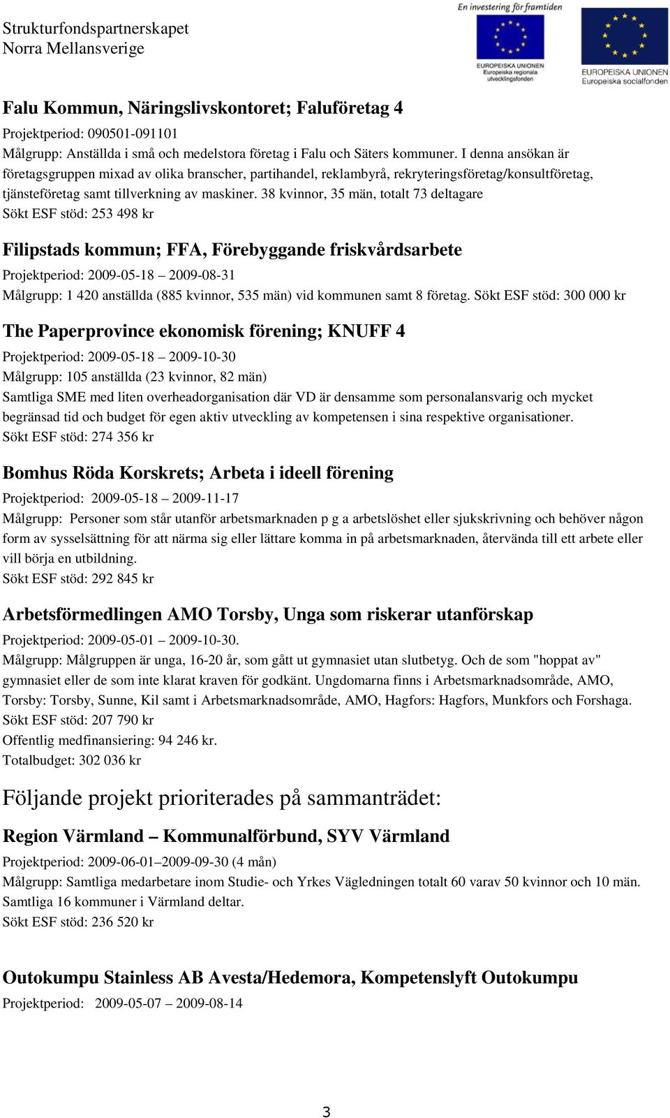 38 kvinnor, 35 män, totalt 73 deltagare Sökt ESF stöd: 253 498 kr Filipstads kommun; FFA, Förebyggande friskvårdsarbete Projektperiod: 2009-05-18 2009-08-31 Målgrupp: 1 420 anställda (885 kvinnor,