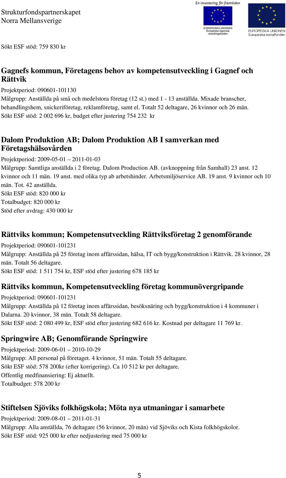 Sökt ESF stöd: 2 002 696 kr, budget efter justering 754 232 kr Dalom Produktion AB; Dalom Produktion AB I samverkan med Företagshälsovården Projektperiod: 2009-05-01 2011-01-03 Målgrupp: Samtliga