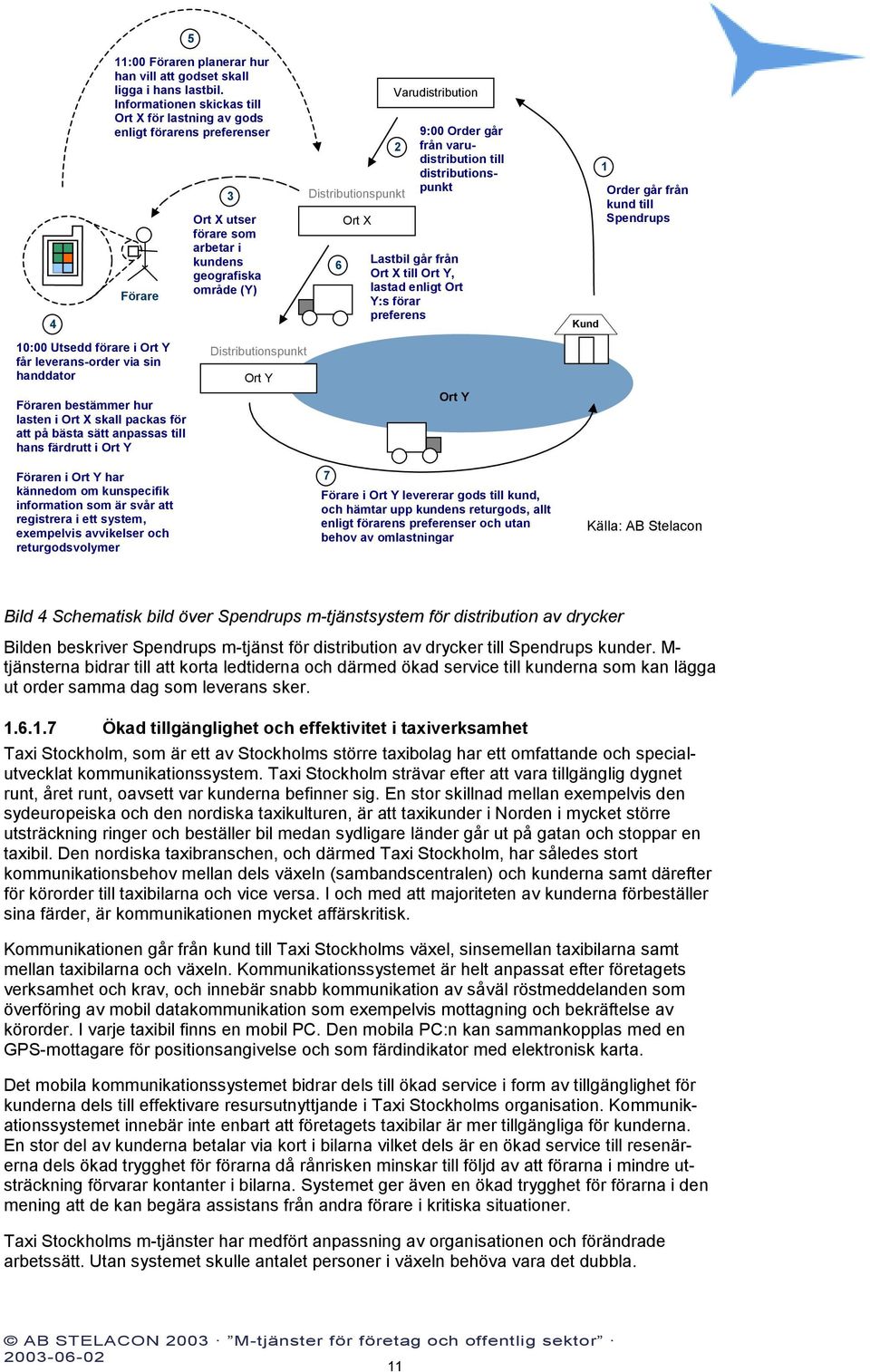 Varudistribution 9:00 Order går från varudistribution till distributionspunkt Lastbil går från Ort X till Ort Y, lastad enligt Ort Y:s förar preferens Kund 1 Order går från kund till Spendrups 10:00