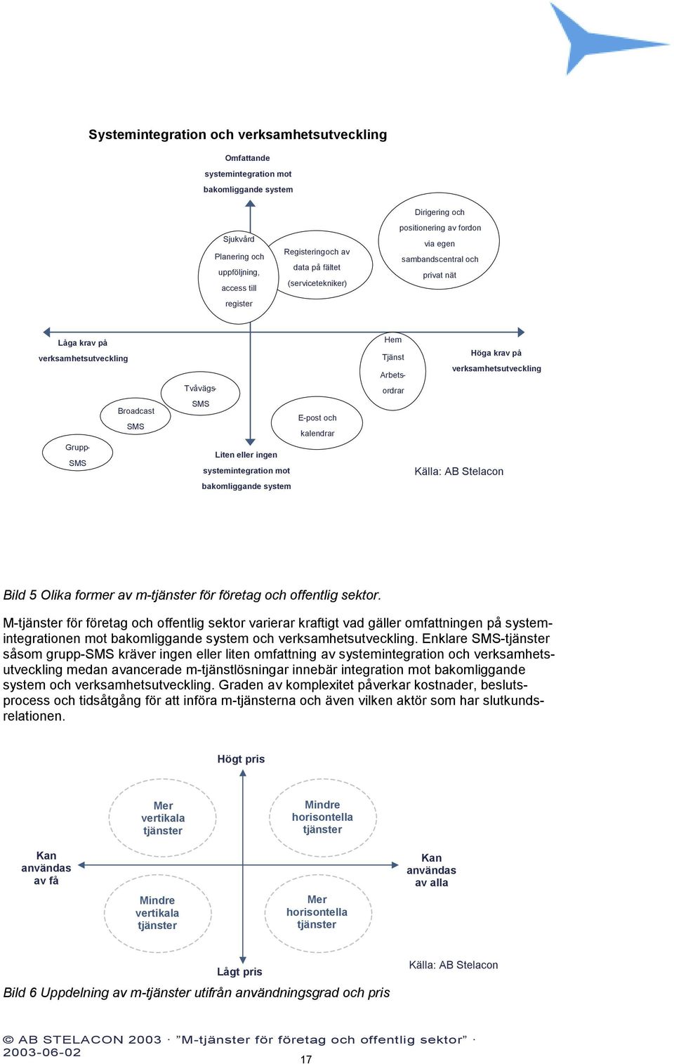 - ordrar Höga krav på verksamhetsutveckling Grupp - SMS Liten eller ingen systemintegration mot bakomliggande system Källa: AB Stelacon Bild 5 Olika former av m-tjänster för företag och offentlig