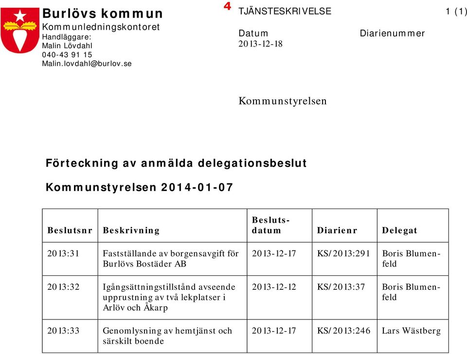 Beskrivning Beslutsdatum Diarienr Delegat 2013:31 Fastställande av borgensavgift för Burlövs Bostäder AB 2013:32 Igångsättningstillstånd avseende