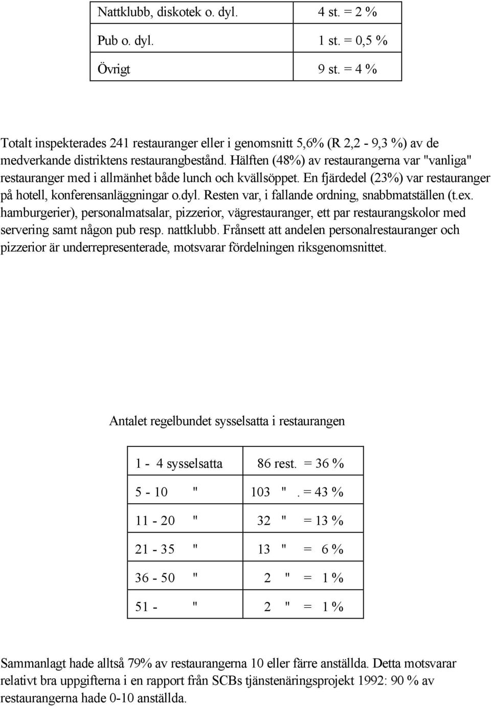 Hälften (48%) av restaurangerna var "vanliga" restauranger med i allmänhet både lunch och kvällsöppet. En fjärdedel (23%) var restauranger på hotell, konferensanläggningar o.dyl.