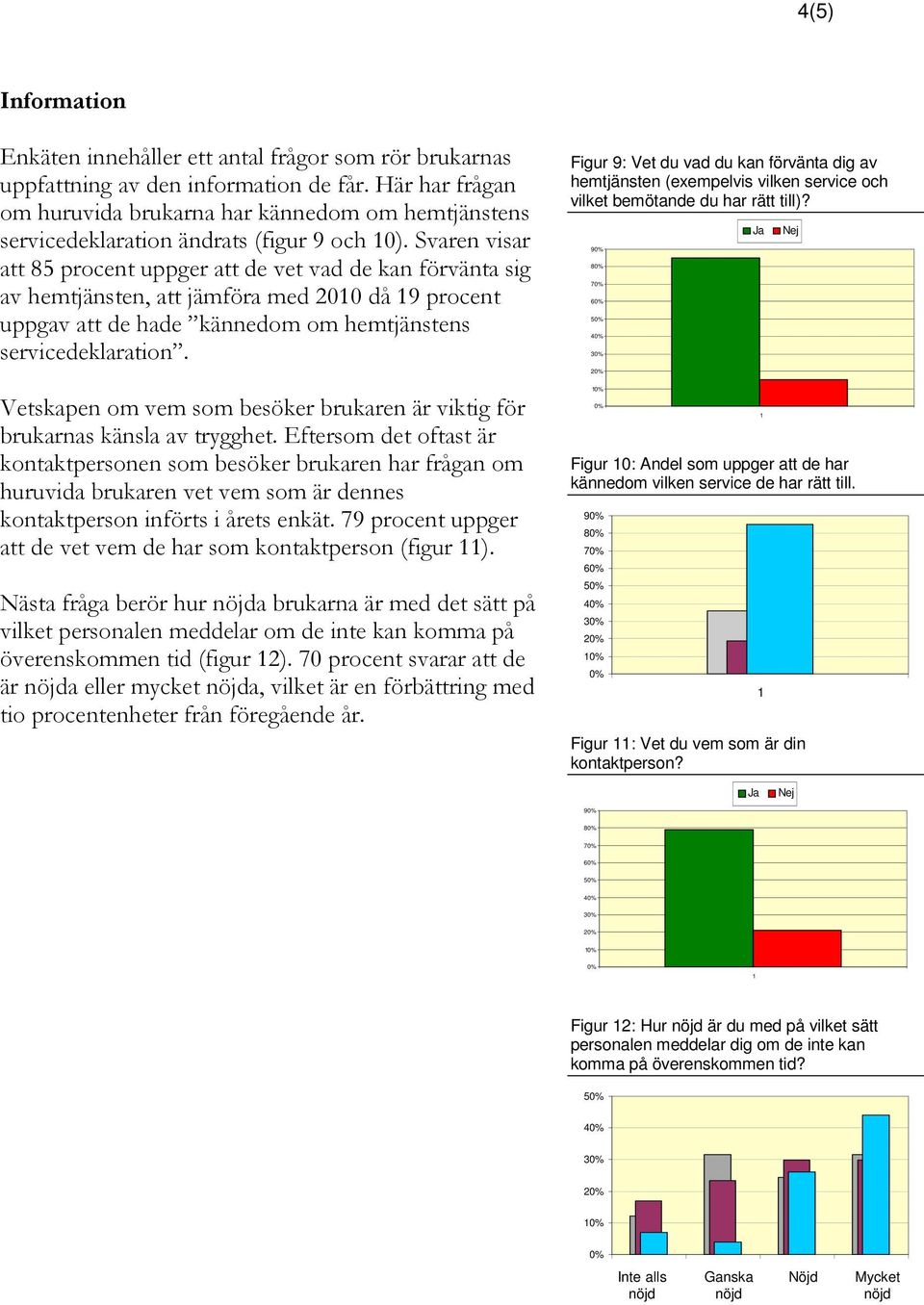 Svaren visar att 85 procent uppger att de vet vad de kan förvänta sig av hemtjänsten, att jämföra med 00 då 9 procent uppgav att de hade kännedom om hemtjänstens servicedeklaration.