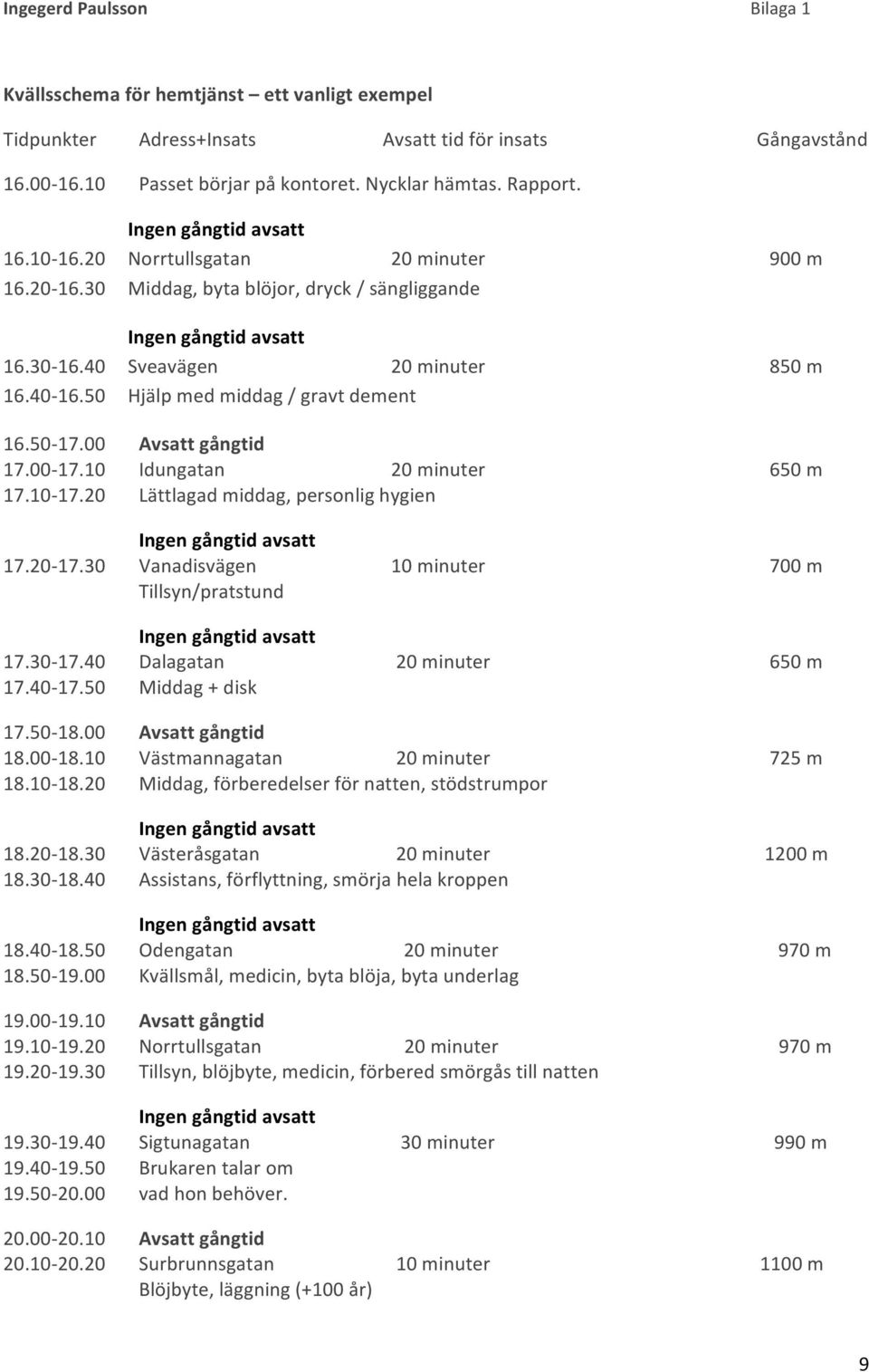 50 Hjälpmedmiddag/gravtdement 16.50 17.00 Avsattgångtid 17.00 17.10 Idungatan 20minuter 650m 17.10 17.20 Lättlagadmiddag,personlighygien Ingengångtidavsatt 17.20 17.