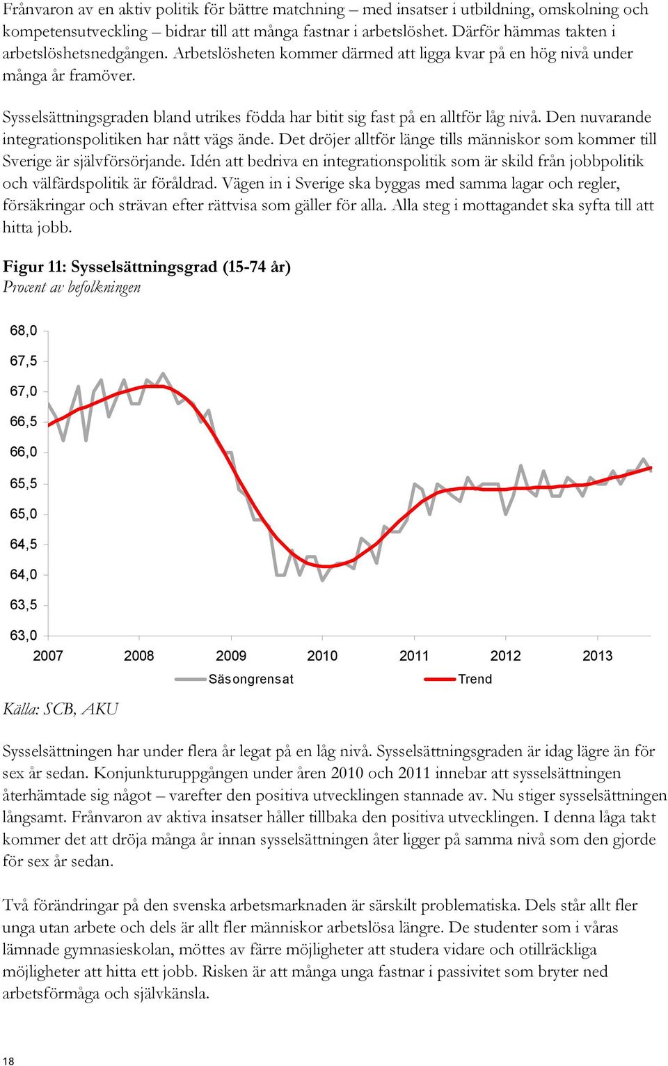 Sysselsättningsgraden bland utrikes födda har bitit sig fast på en alltför låg nivå. Den nuvarande integrationspolitiken har nått vägs ände.