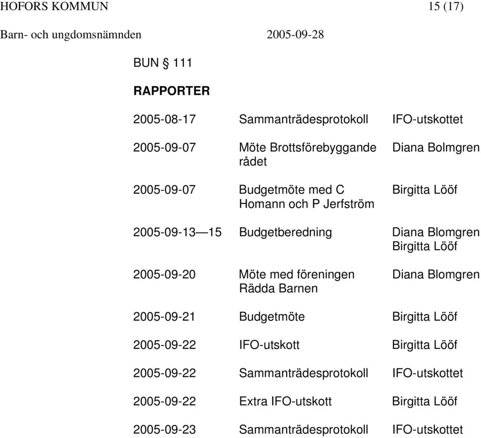 Lööf 2005-09-20 Möte med föreningen Rädda Barnen Diana Blomgren 2005-09-21 Budgetmöte Birgitta Lööf 2005-09-22 IFO-utskott Birgitta