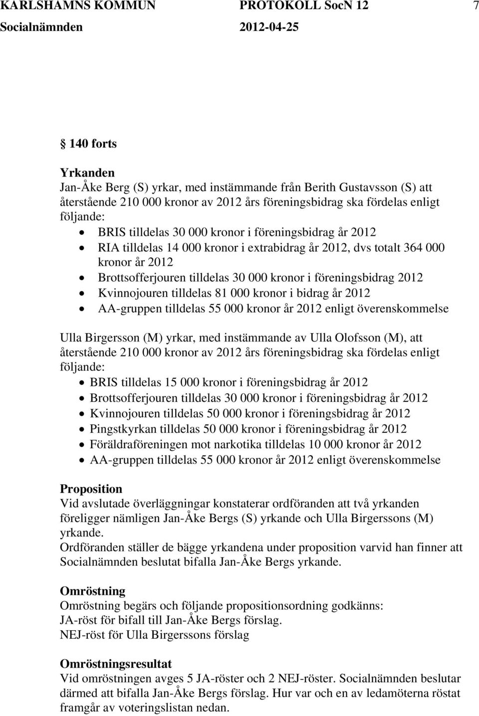 i föreningsbidrag 2012 Kvinnojouren tilldelas 81 000 kronor i bidrag år 2012 AA-gruppen tilldelas 55 000 kronor år 2012 enligt överenskommelse Ulla Birgersson (M) yrkar, med instämmande av Ulla