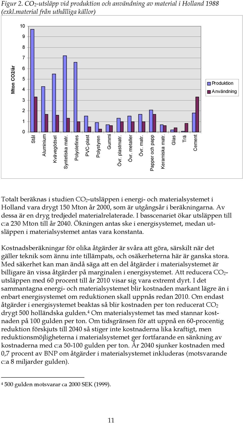 matr. Papper och papp Keramiska matr. Glas Trä Cement Totalt beräknas i studien CO 2 -utsläppen i energi- och materialsystemet i Holland vara drygt 150 Mton år 2000, som är utgångsår i beräkningarna.