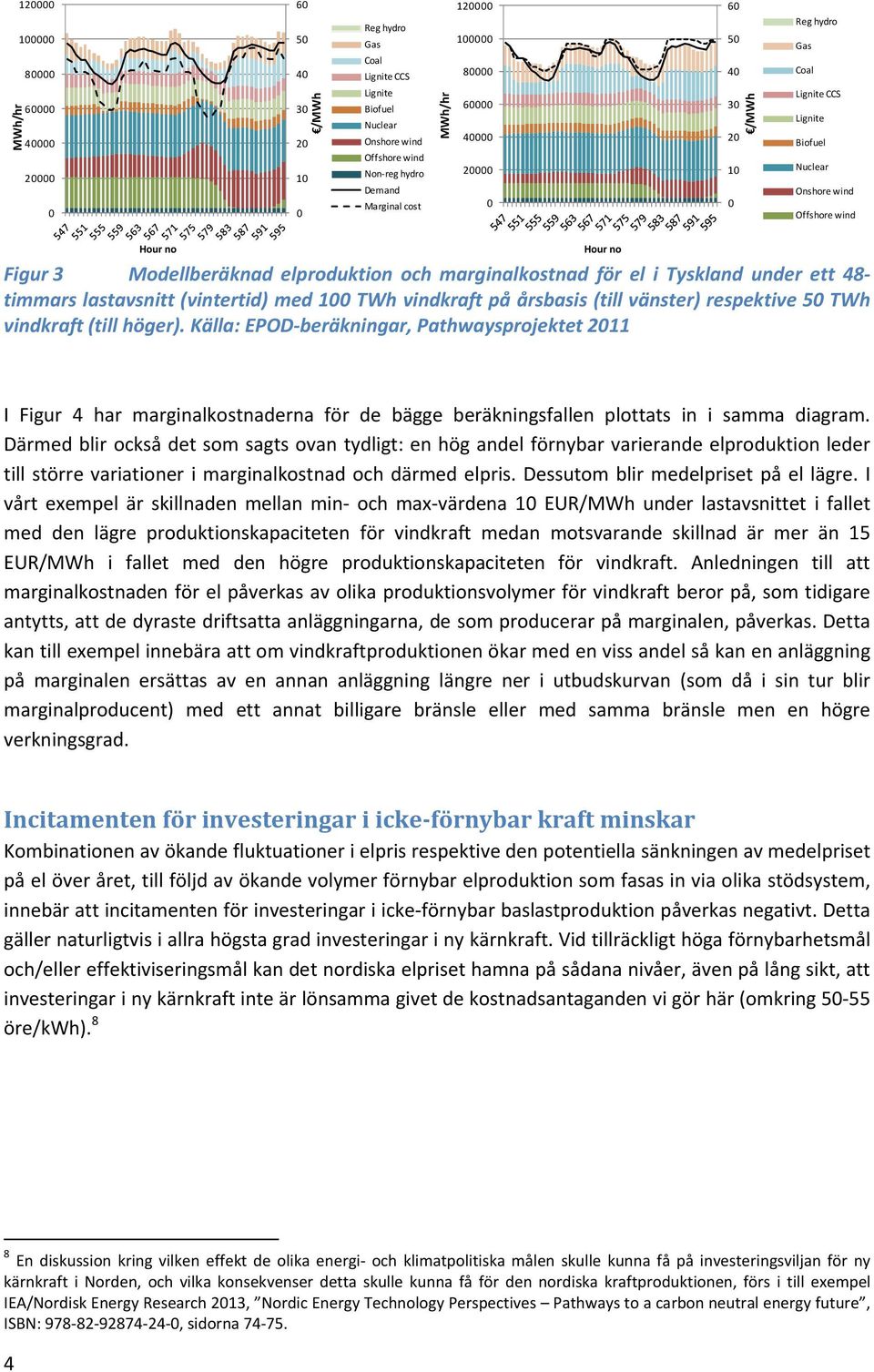 (vintertid) med 1 TWh vindkraft på årsbasis (till vänster) respektive 5 TWh vindkraft (till höger).