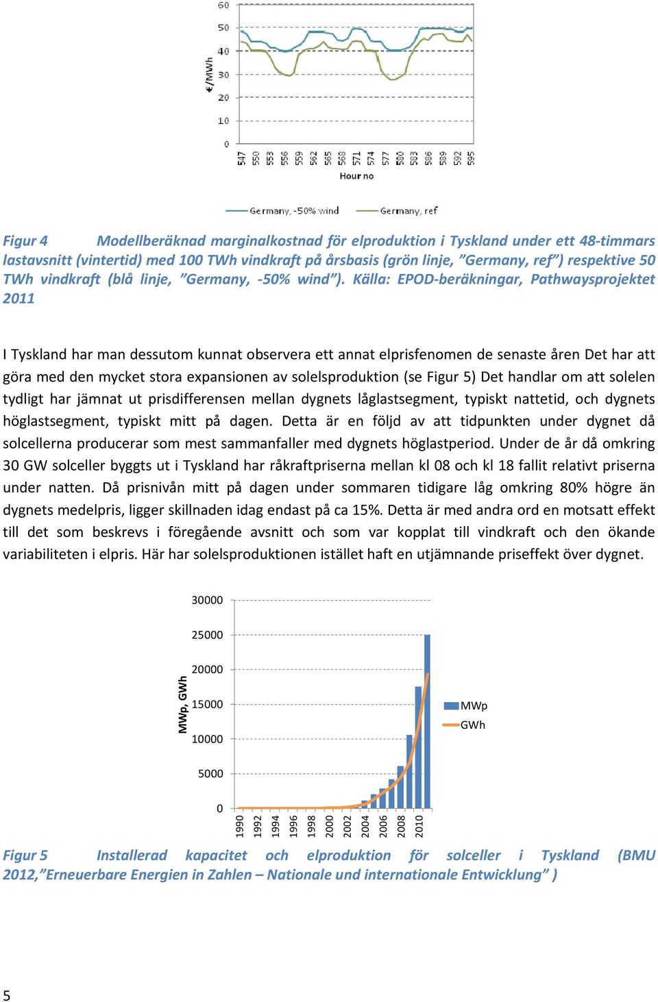 Källa: EPOD beräkningar, Pathwaysprojektet 211 I Tyskland har man dessutom kunnat observera ett annat elprisfenomen de senaste åren Det har att göra med den mycket stora expansionen av