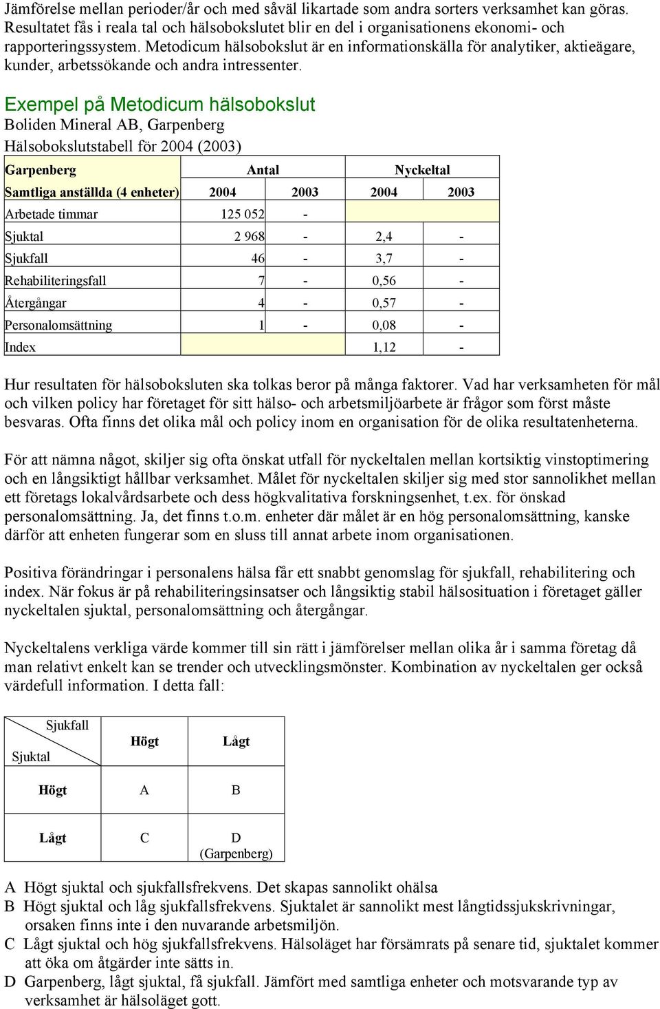 Metodicum hälsobokslut är en informationskälla för analytiker, aktieägare, kunder, arbetssökande och andra intressenter.