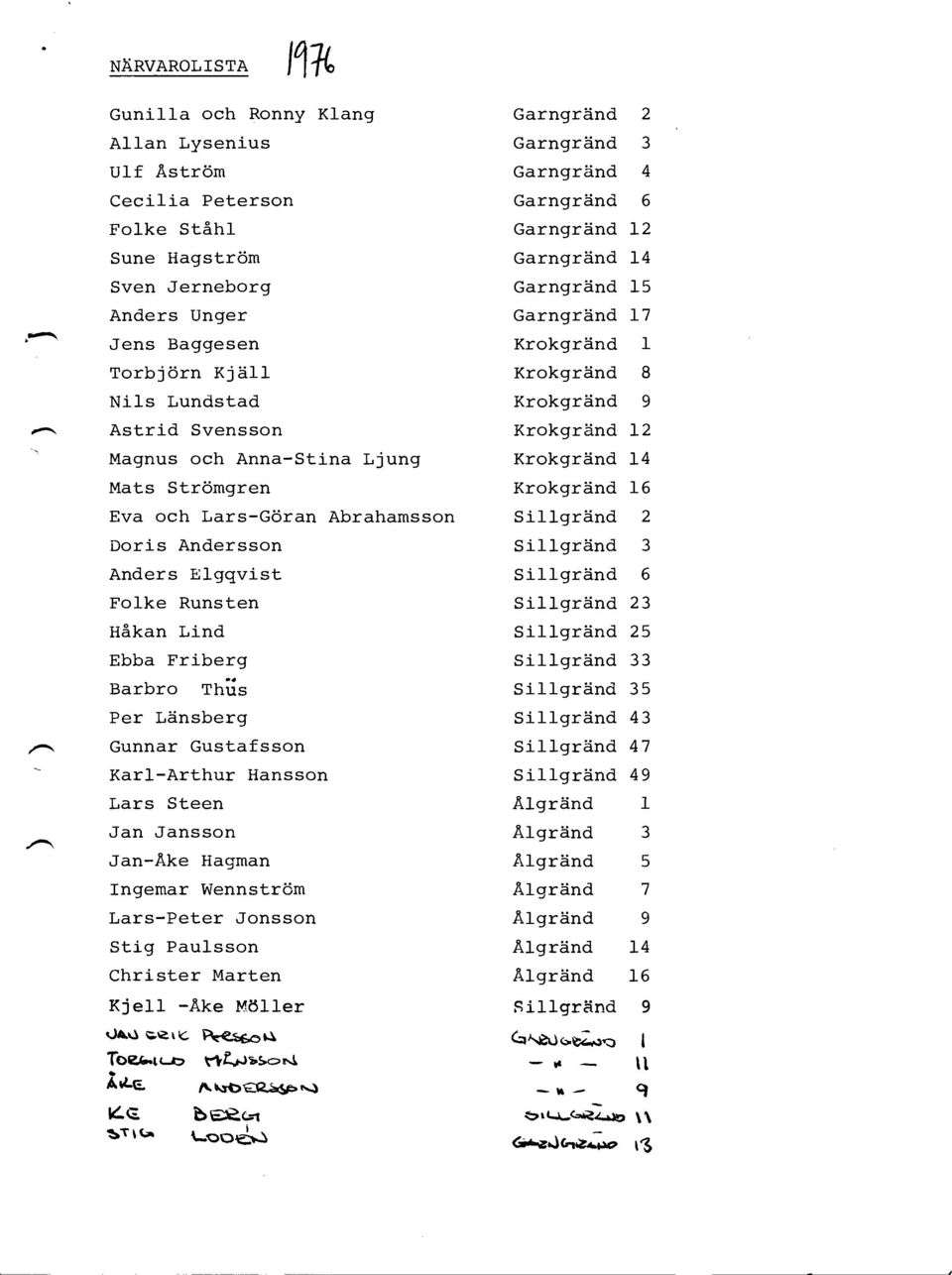 Karl--Arthur Hansson Lars Steen Jan Jansson Jan-Ake Hagman Ingemar Wennstrom Lars-Peter Jonsson Stig Paulsson Christer Marten Kje11 -Ake M611er oa$ ger trc<s6or\ Toe,btLr> y1(a..r>sont A*e.