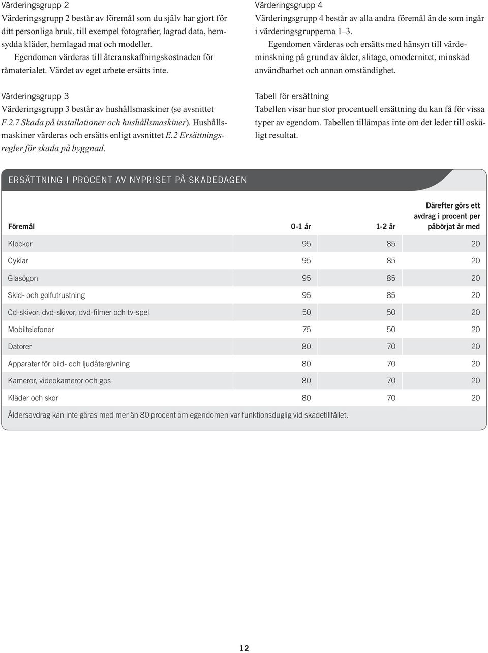 Värderingsgrupp 4 Värderingsgrupp 4 består av alla andra föremål än de som ingår i värderingsgrupperna 1 3.