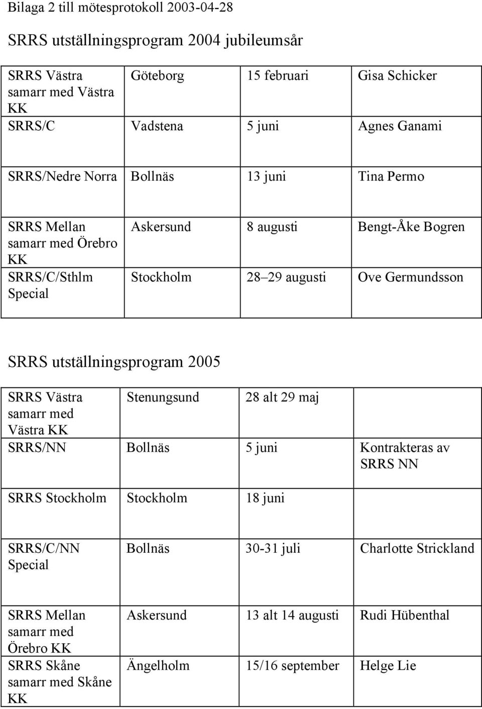 SRRS utställningsprogram 2005 SRRS Västra Stenungsund 28 alt 29 maj samarr med Västra SRRS/NN Bollnäs 5 juni Kontrakteras av SRRS NN SRRS Stockholm Stockholm 18 juni SRRS/C/NN