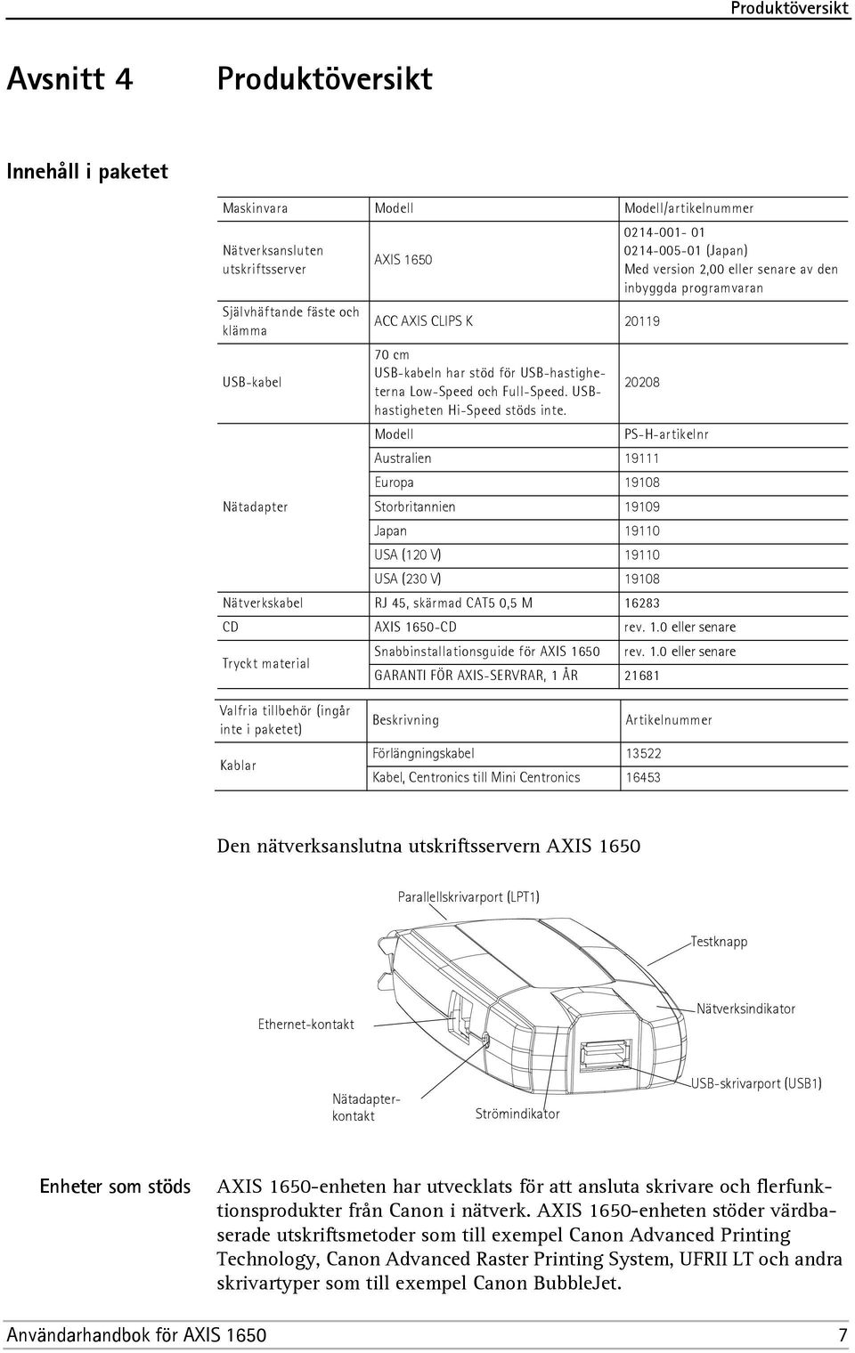 Modell 0214-001- 01 0214-005-01 (Japan) Med version 2,00 eller senare av den inbyggda programvaran 20208 PS-H-artikelnr Australien 19111 Europa 19108 Nätadapter Storbritannien 19109 Japan 19110 USA