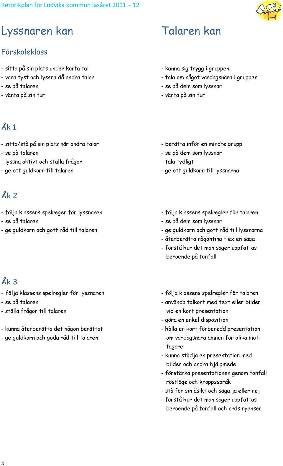 ställa frågor - tala tydligt - ge ett guldkorn till talaren - ge ett guldkorn till lyssnarna Åk 2 - följa klassens spelreger för lyssnaren - följa klassens spelregler för talaren - se på talaren - se