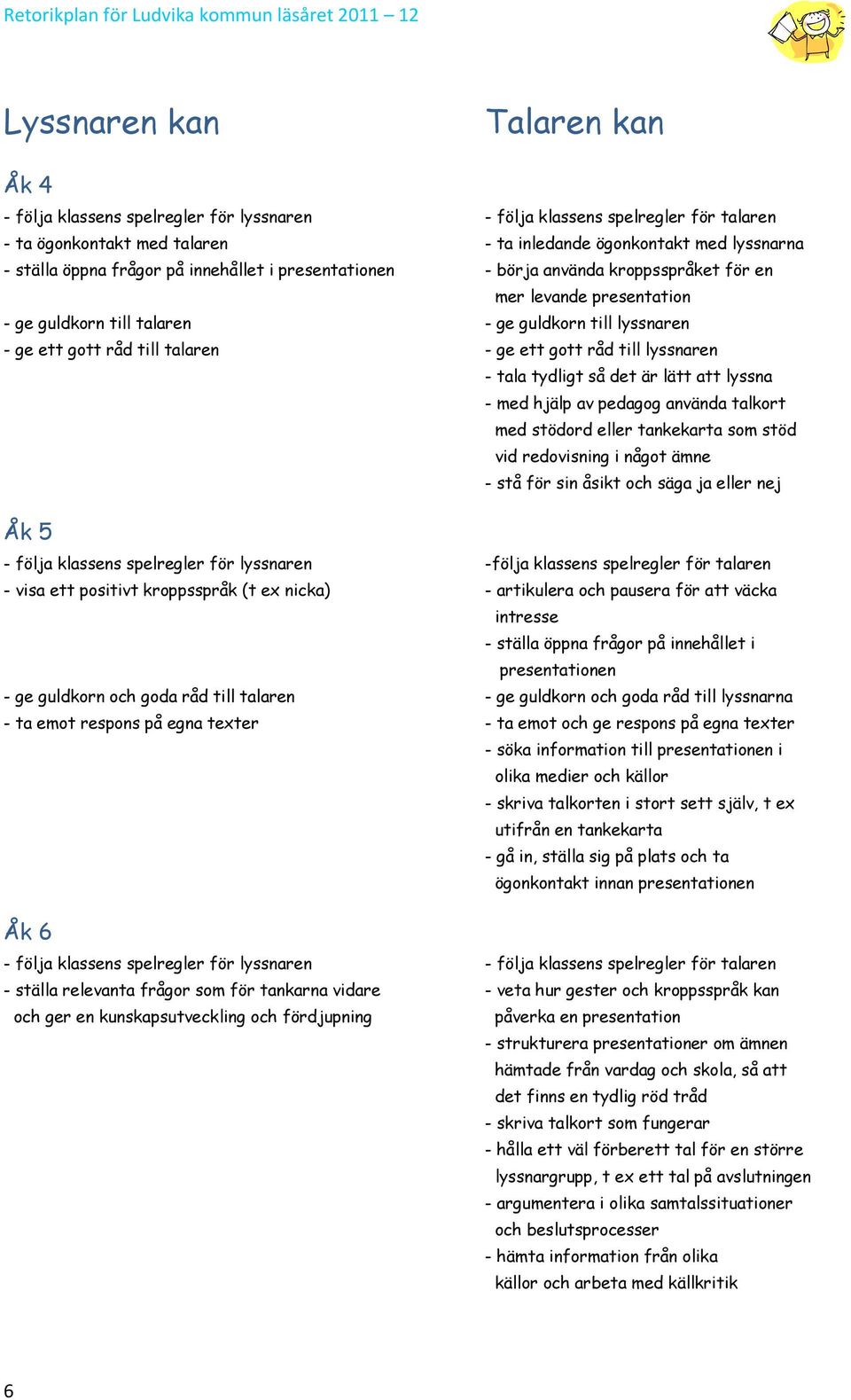pedagog använda talkort med stödord eller tankekarta som stöd vid redovisning i något ämne - stå för sin åsikt och säga ja eller nej Åk 5 - följa klassens spelregler för lyssnaren -följa klassens