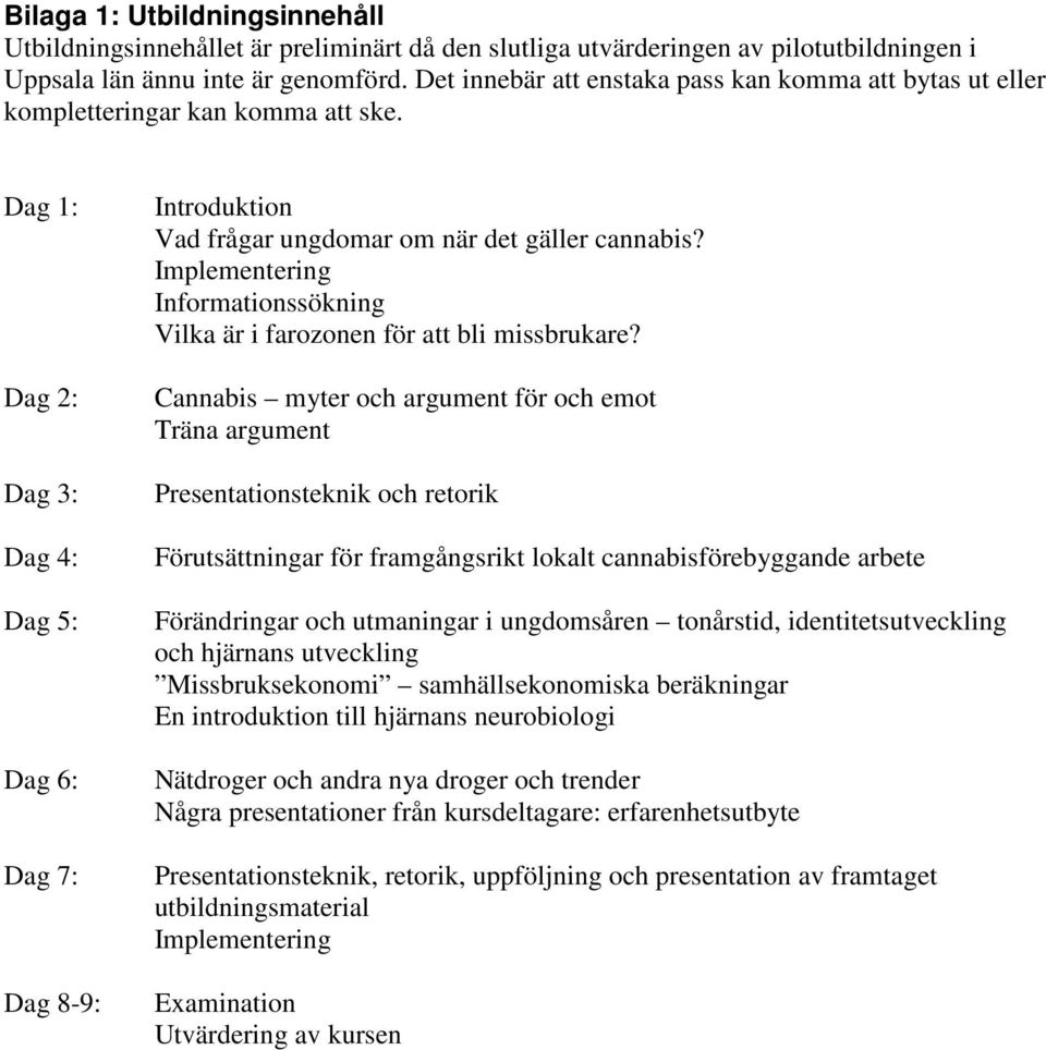 Dag 1: Dag 2: Dag 3: Dag 4: Dag 5: Dag 6: Dag 7: Dag 8-9: Introduktion Vad frågar ungdomar om när det gäller cannabis? Implementering Informationssökning Vilka är i farozonen för att bli missbrukare?