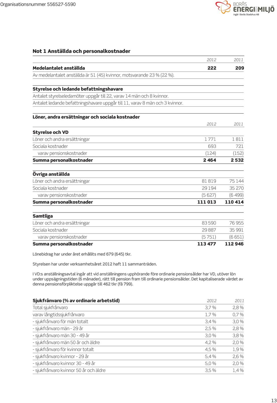 Löner, andra ersättningar och sociala kostnader 2012 2011 Styrelse och VD Löner och andra ersättningar 1 771 1 811 Sociala kostnader 693 721 varav pensionskostnader (124) (152) Summa