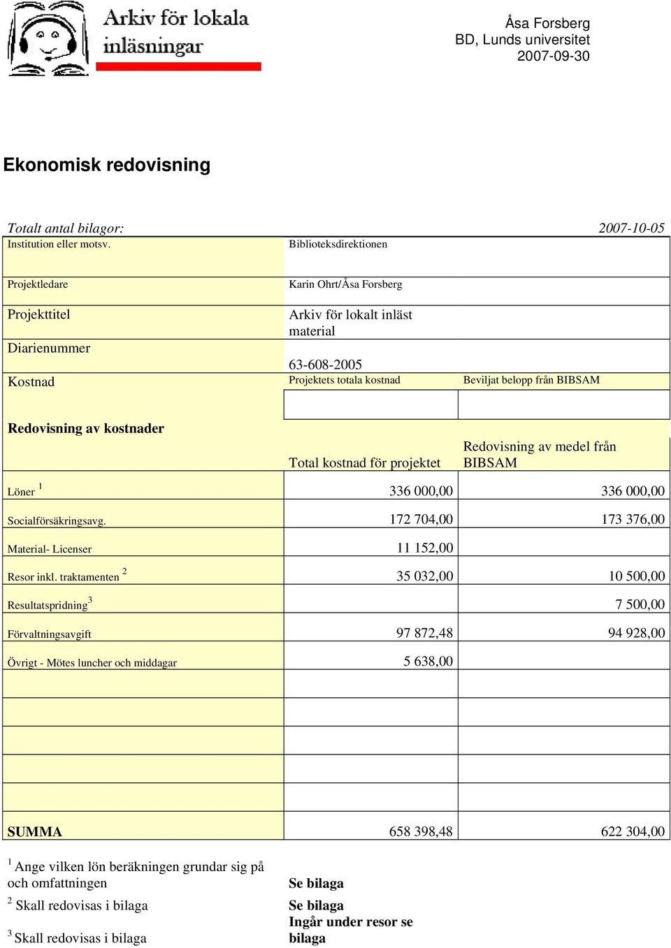 Redovisning av kostnader Total kostnad för projektet Redovisning av medel från BIBSAM Löner 1 336 000,00 336 000,00 Socialförsäkringsavg. 172 704,00 173 376,00 Material- Licenser 11 152,00 Resor inkl.