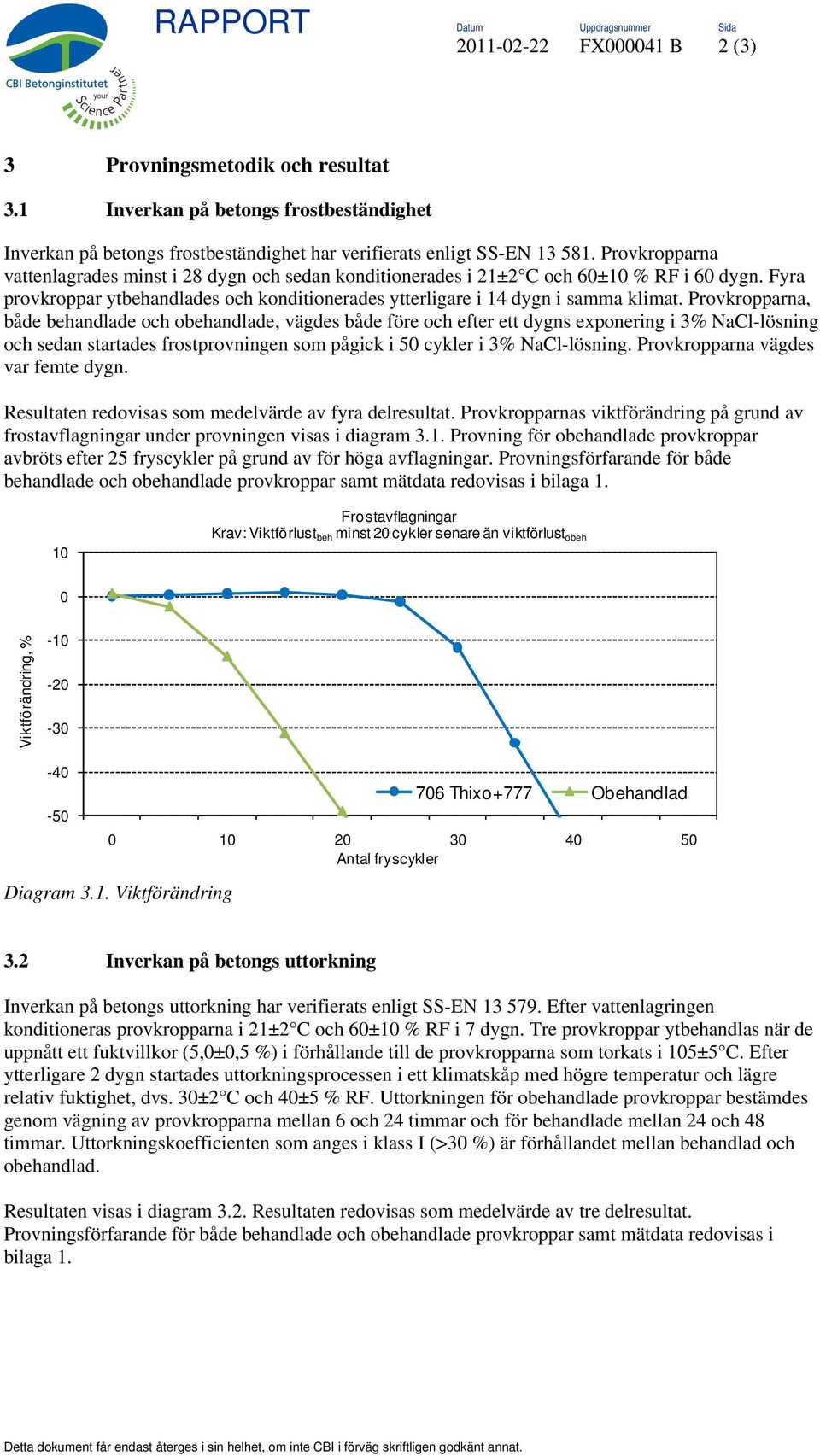 Provkropparna, både behandlade och obehandlade, vägdes både före och efter ett dygns exponering i 3% NaCl-lösning och sedan startades frostprovningen som pågick i 50 cykler i 3% NaCl-lösning.