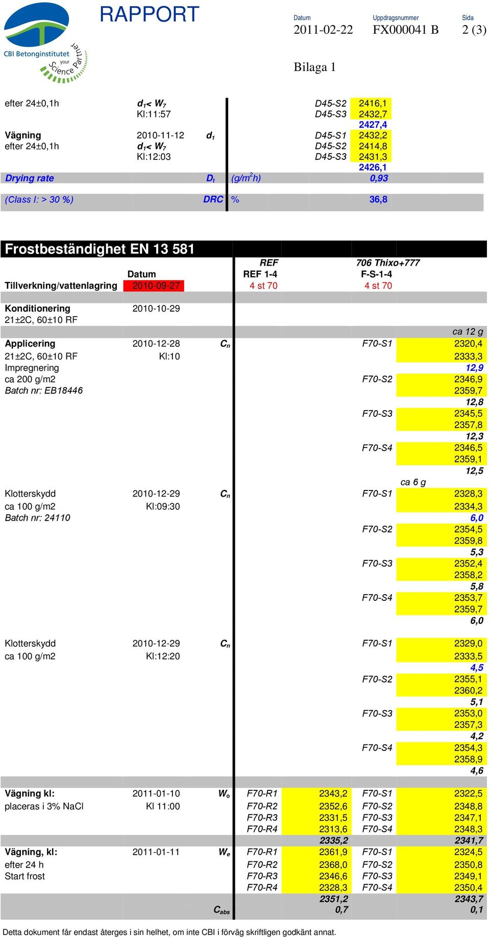 Konditionering 2010-10-29 21±2C, 60±10 RF ca 12 g Applicering 2010-12-28 C n F70-S1 2320,4 21±2C, 60±10 RF Kl:10 2333,3 Impregnering 12,9 ca 200 g/m2 F70-S2 2346,9 Batch nr: EB18446 2359,7 12,8