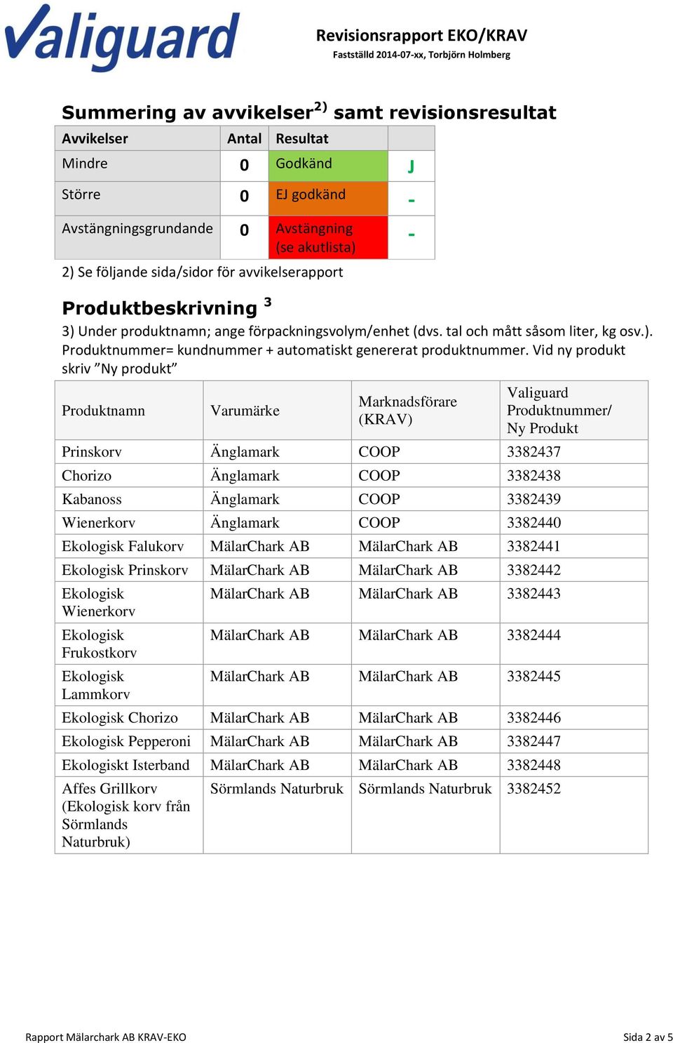 Vid ny produkt skriv Ny produkt Produktnamn Varumärke Marknadsförare (KRAV) Valiguard Produktnummer/ Ny Produkt Prinskorv Änglamark COOP 3382437 Chorizo Änglamark COOP 3382438 Kabanoss Änglamark COOP