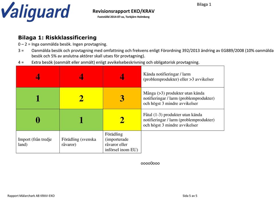 4 = Extra besök (oanmält eller anmält) enligt avvikelsebeskrivning och obligatorisk provtagning.