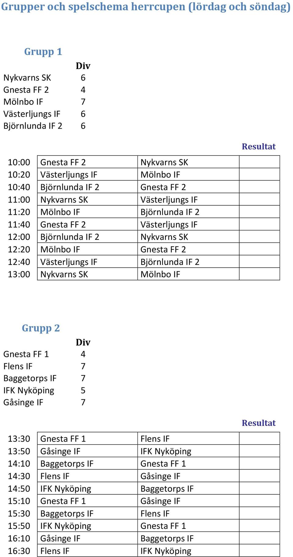 12:40 Västerljungs IF Björnlunda IF 2 13:00 Nykvarns SK Mölnbo IF Grupp 2 Gnesta FF 1 4 Flens IF 7 Baggetorps IF 7 IFK Nyköping 5 Gåsinge IF 7 13:30 Gnesta FF 1 Flens IF 13:50 Gåsinge IF IFK Nyköping