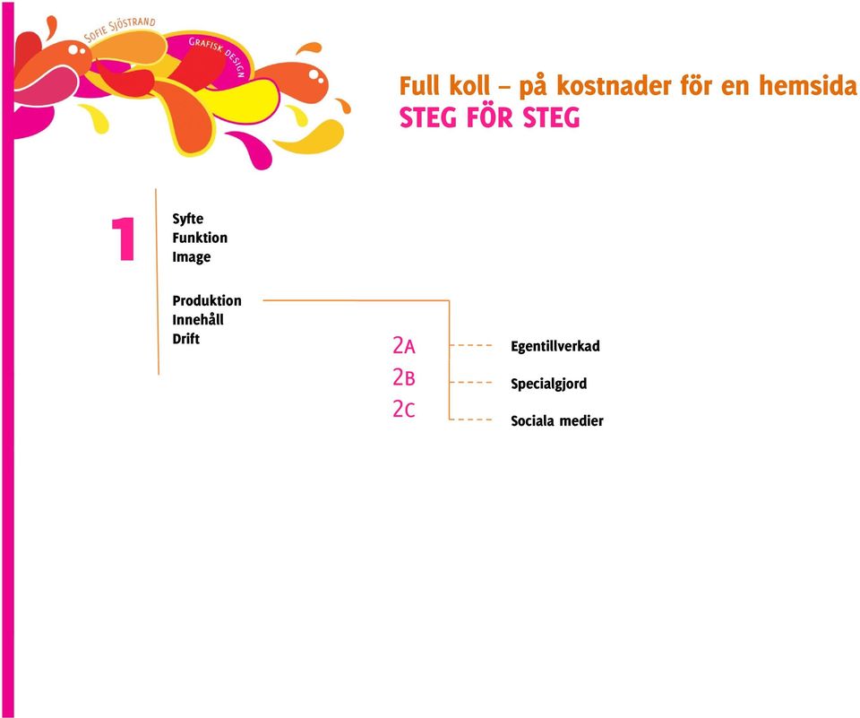 Innehåll Drift 2a 2b 2c