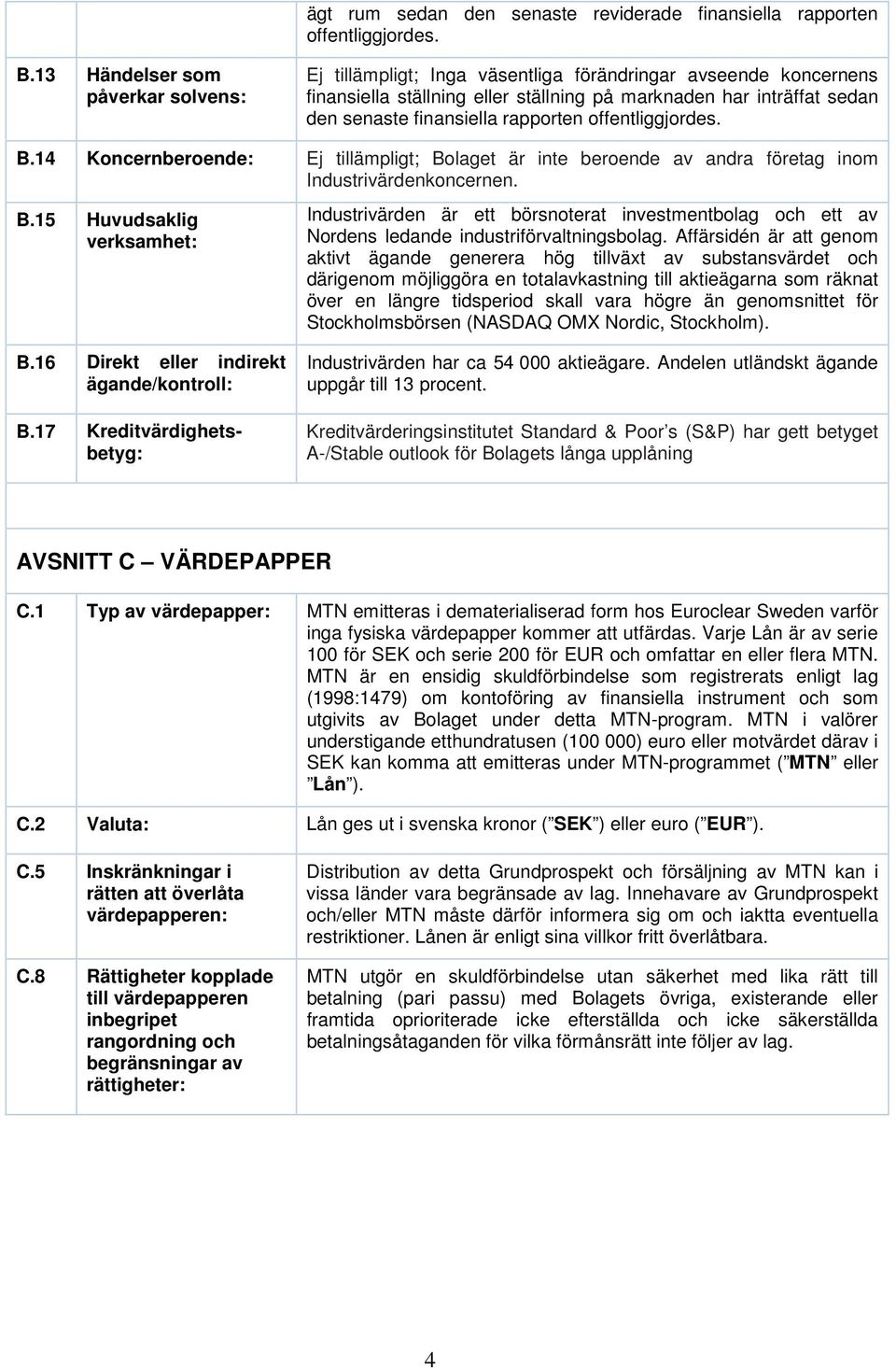 rapporten offentliggjordes. B.14 Koncernberoende: Ej tillämpligt; Bolaget är inte beroende av andra företag inom Industrivärdenkoncernen. B.15 Huvudsaklig verksamhet: Industrivärden är ett börsnoterat investmentbolag och ett av Nordens ledande industriförvaltningsbolag.