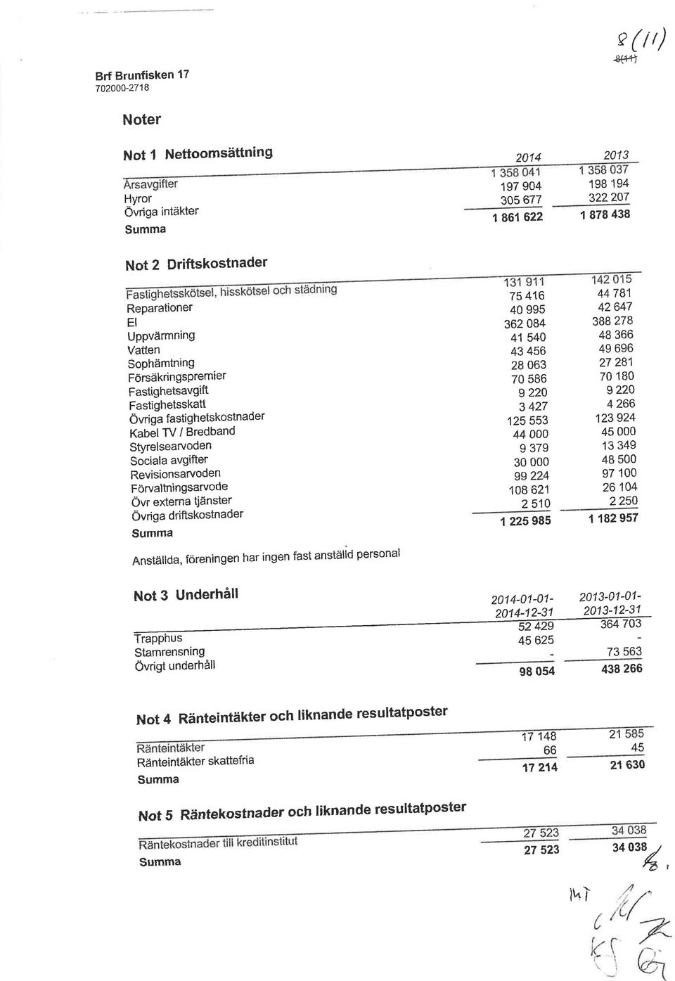 Förvaltningsarvode Övr extema tjãnster Övriga driftskostnader Sumrna Anstältda, föreningen har ingen fast anställd personal 75 416 44 781 40 995 42647 362 084 388 278 41 ilo 48 366 43 456 49 696 28