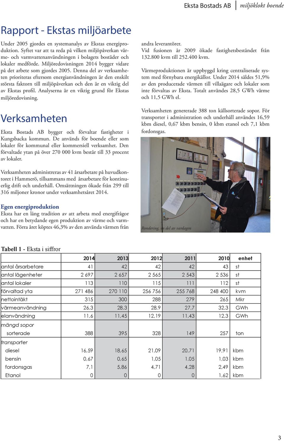 Denna del av verksamheten prioriteras eftersom energianvändningen är den enskilt största faktorn till miljöpåverkan och den är en viktig del av Ekstas profil.