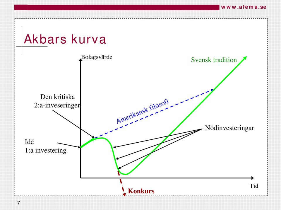 2:a-inveseringen Idé 1:a