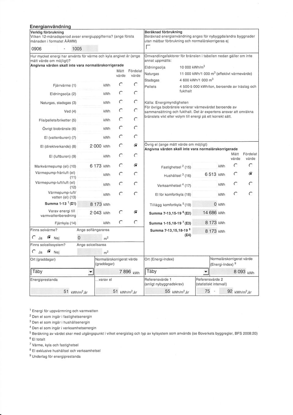 \ngivna väden skall inte vaa nomalåskoigeade lldningsolja Mätt Födelal väde väde {atugas Itadsgas )ellets Fjäväme (1) kwha Eldningsolja (2) Natugas, stadsgas (3) kwha 2000wn kwh 6173 wn (kwh kwh kwh